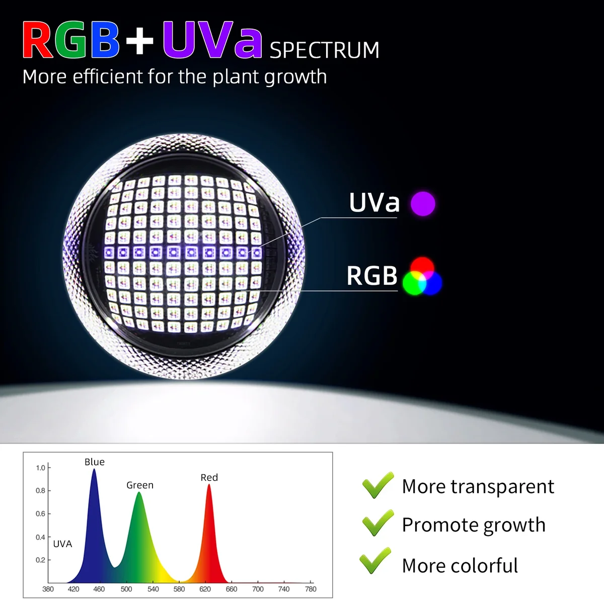 Week Aqua T140Pro Aquarium Spotlight - Image 6