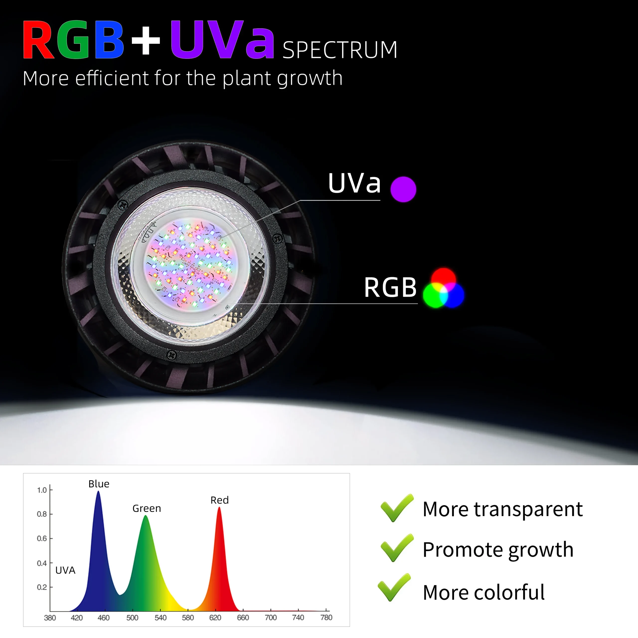 Week Aqua T95 Pro Aquarium Spotlight - Image 3